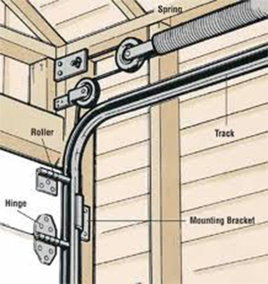 garage door parts The Woodlands